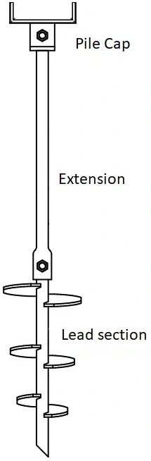 Helical Pier Best Practices in Utah showing parts of hardware