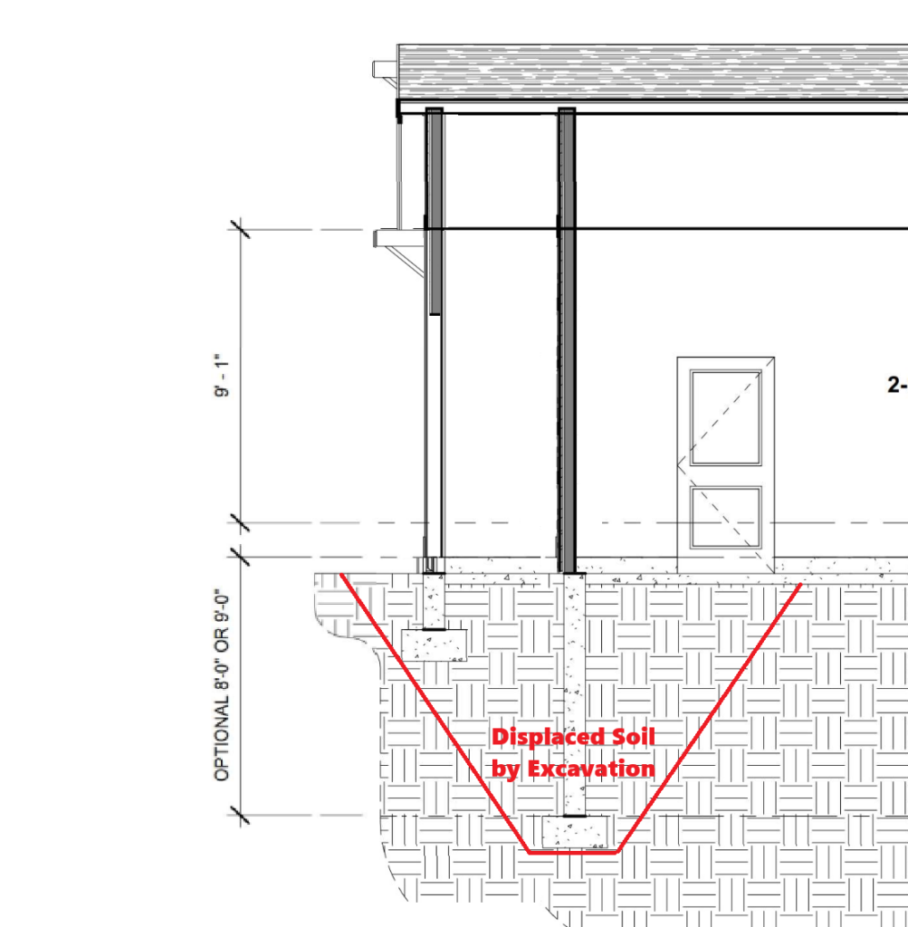 Diagram of backfill near foundation of new home construction